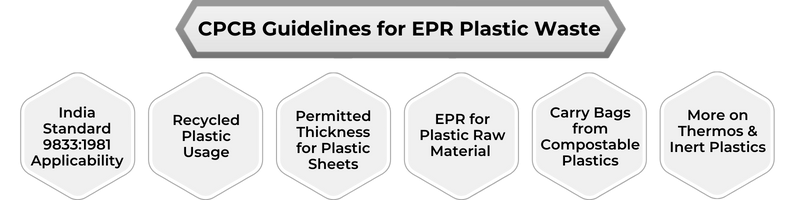 CPCB Guidelines for Plastic Waste 